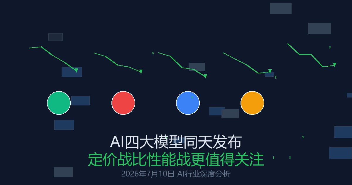 AI四大模型同天发布，定价战比性能战更值得关注
