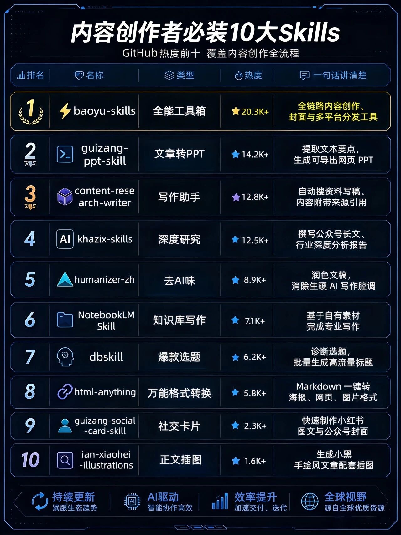 内容创作者必装十大Skills